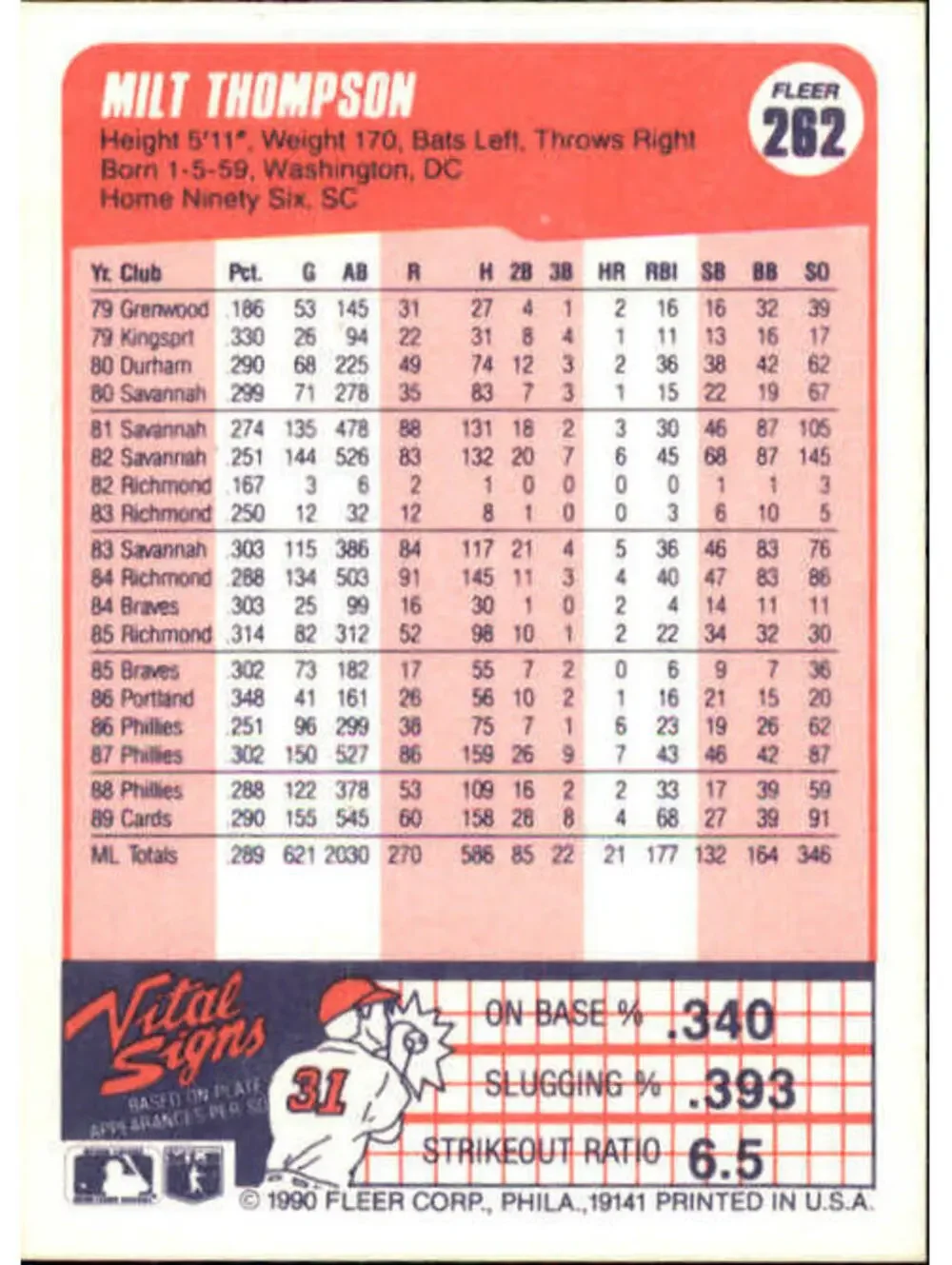 1990 Milt Thompson Fleer Baseball Card #262